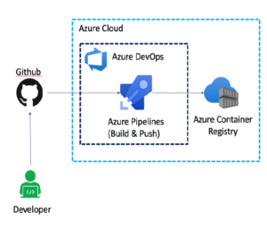 azure-container-registry-in-kubernetes-23.png